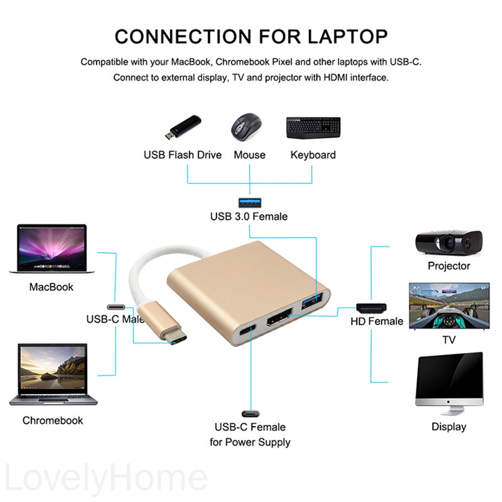 Hub Chuyển Đổi Type-C Sang Usb Hdmi-Compatible Usb 3.1 3 Trong 1
