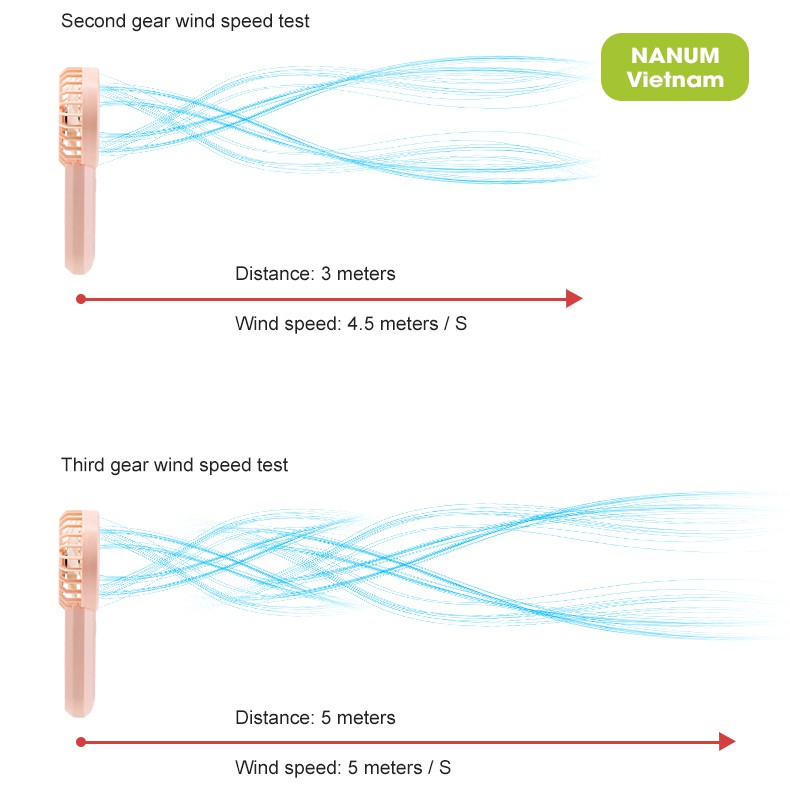 [TẶNG CÁP SẠC] QUẠT MINIFAN - QUẠT CẦM TAY MODEL FB01 CỰC DỄ THƯƠNG - SỬ DỤNG PIN SẠC VÀ HIỆU QUẢ HOẠT ĐỘNG LÊN ĐẾN 9G
