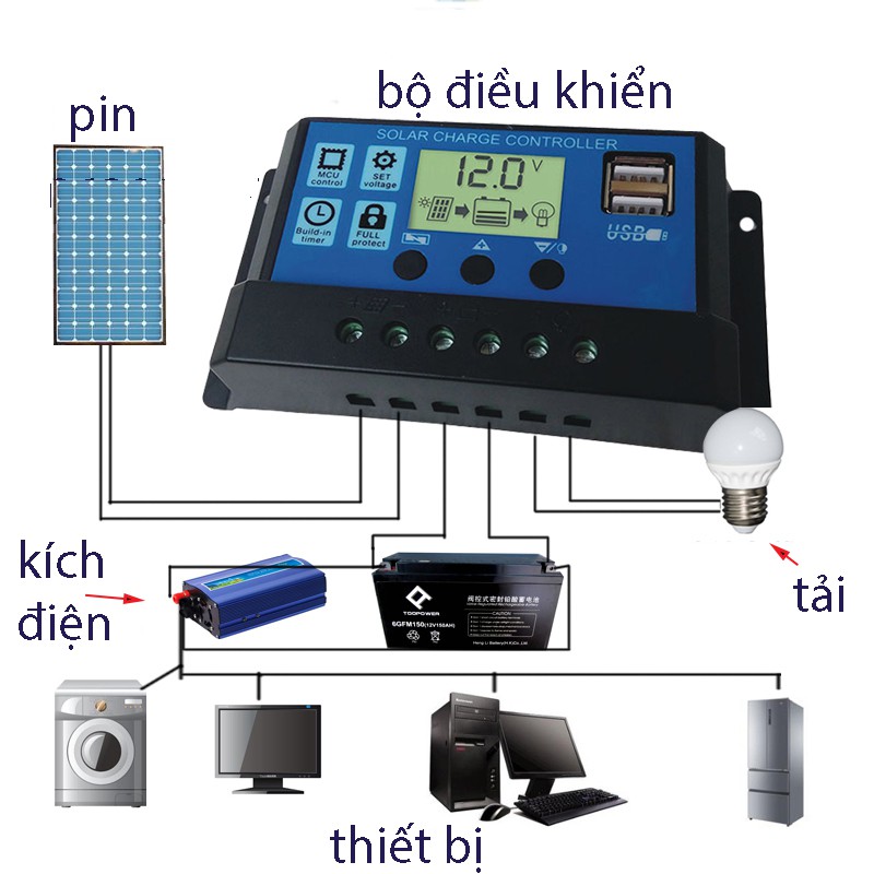 Điều khiển sạc năng lượng mặt trời 10A đến 100A