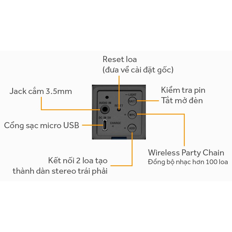 [Mã 155ELSALE giảm 7% đơn 300K] Loa Bluetooth Sony Extra Bass SRS-XB21 (Like New )