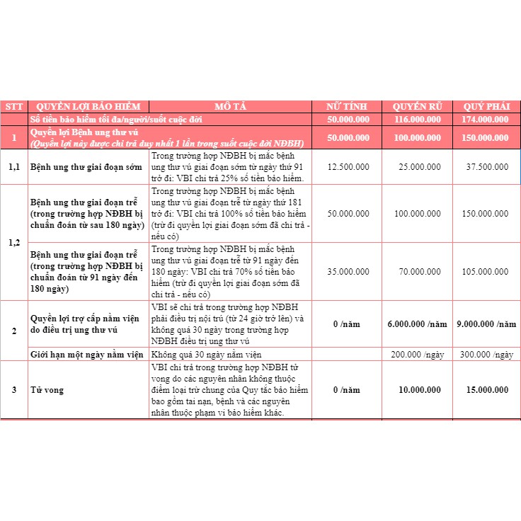 Bảo hiểm ung thư vú - Gói QUÝ PHÁI(18-40 tuổi) VBI - VIETINBANK