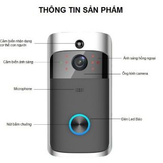 Chuông Cửa Thông Minh Kiêm camera IP