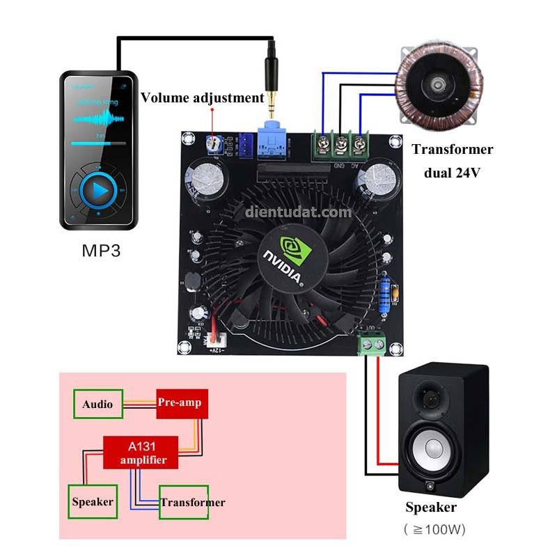 Mạch Khuếch Đại Âm Thanh Mono 100W TDA7293 Kèm Tản Nhiệt Quạt - A131