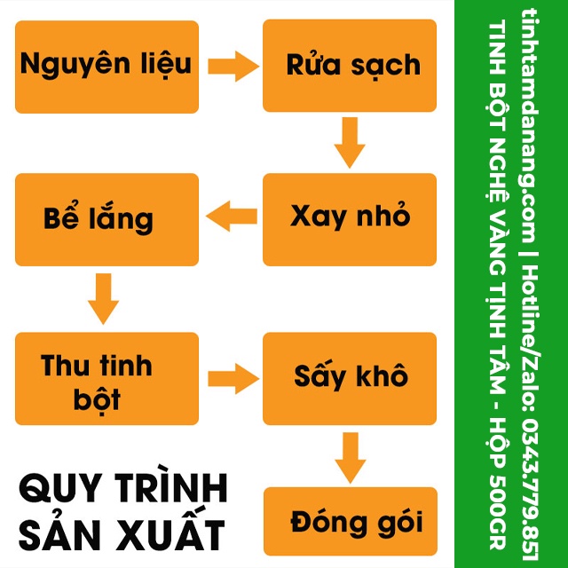 Tinh bột nghệ vàng nguyên chất Tịnh Tâm cao cấp, Hộp 500gr hỗ trợ giảm mỡ bụng, Đặc sản Nghệ An làm quà