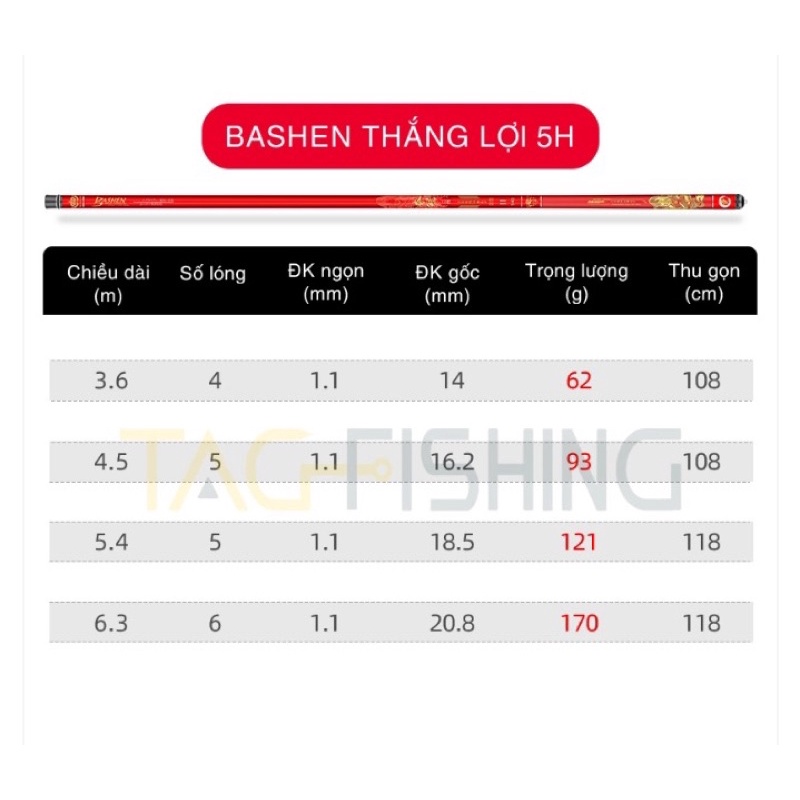 cần Bashen thắng lợi đỏ 5H