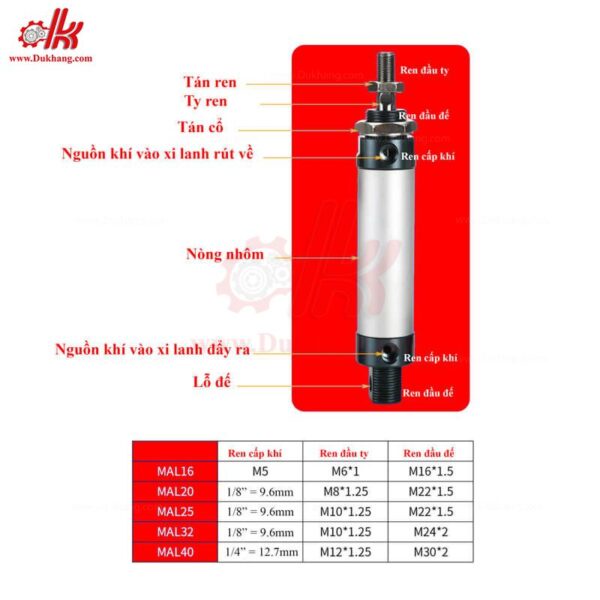 Xy lanh khí nén tròn MAL 32