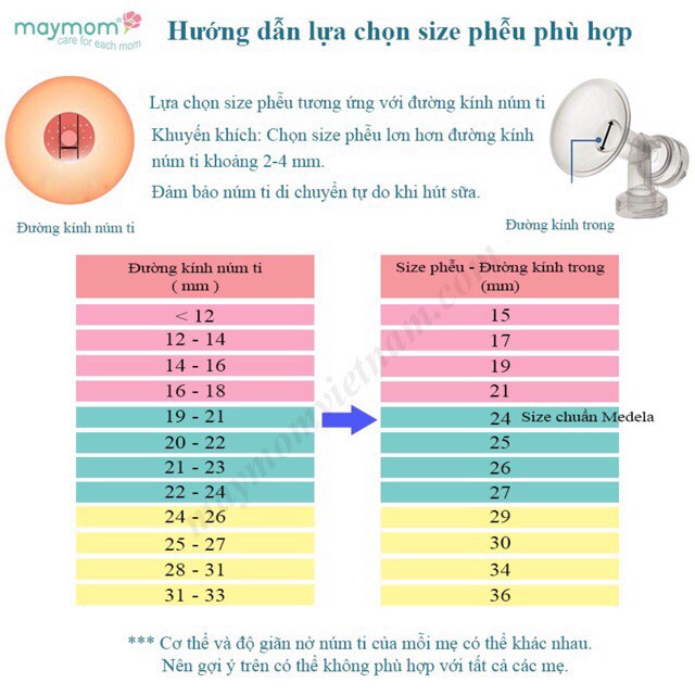 Phễu hút sữa hãng Maymom (phễu liền). Size 15mm - Hàng Có Sẵn