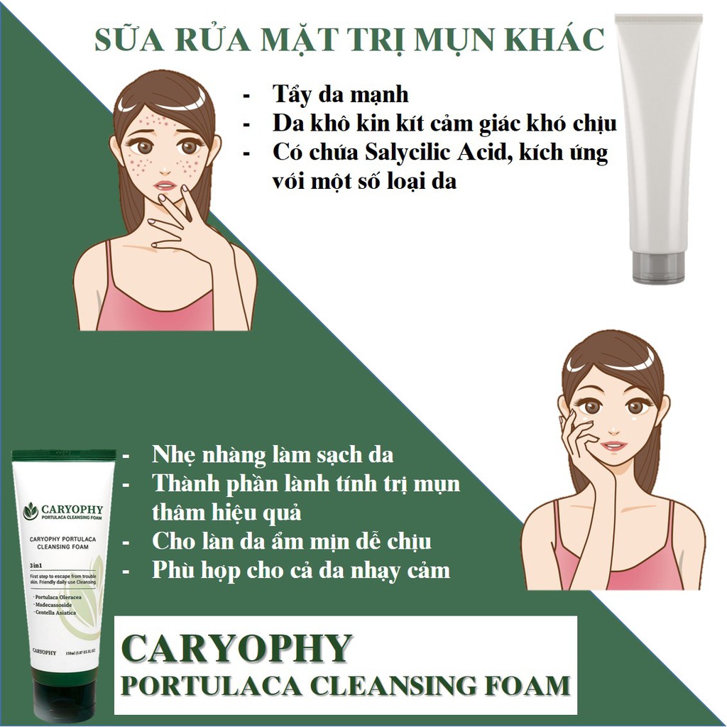 Sữa rửa mặt ngăn ngừa mụn Caryophy PORTULACA CLEANSING FOAM 150ML