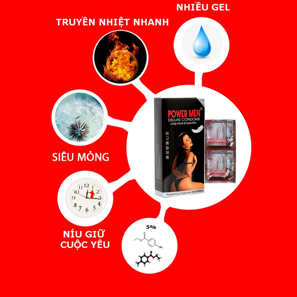 Bao cao su Powermen Superthin Longer siêu mỏng, kéo dài Hộp 12 bao (SUH12)