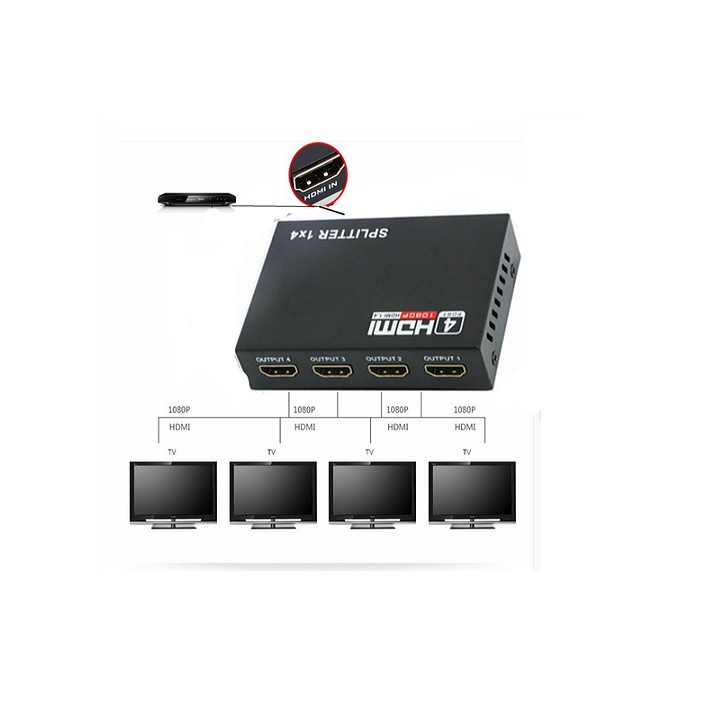 Bộ chia HDMI 1 ra 4 HDMI SPLITTER 1 TO 4 - HDMI 1 ra 4 HDMI