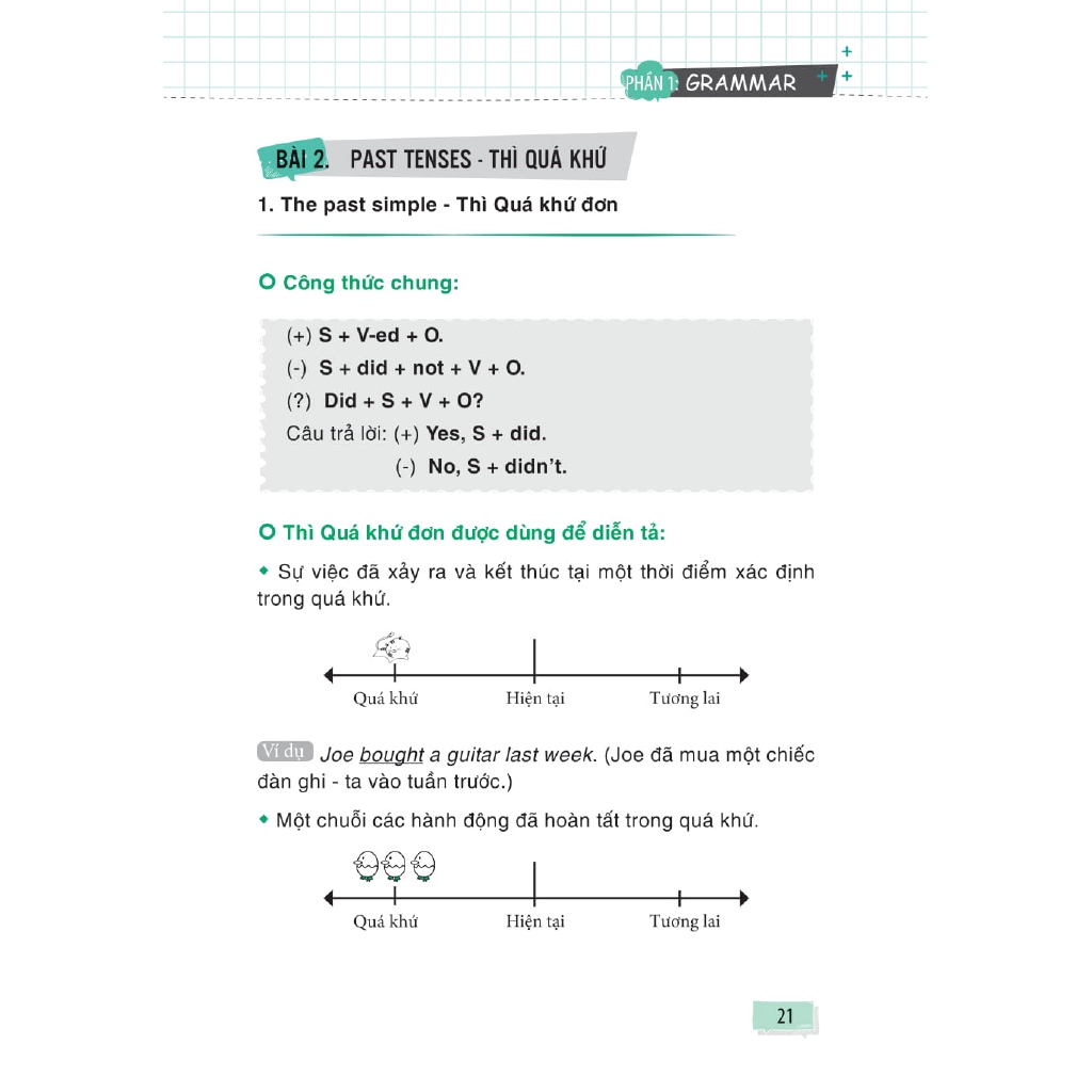 Sách - All In One - Tiếng Anh Trung Học Cơ Sở