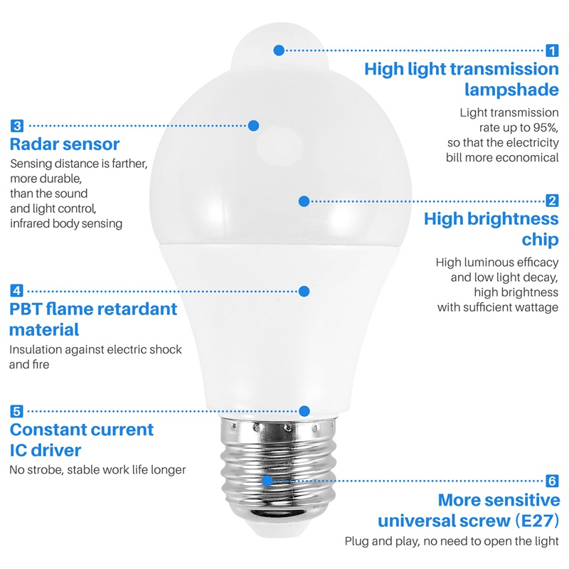 Bóng Đèn LED An Ninh Cảm Biến Chuyển Động 12W 1000LM E26 / B22,3500K