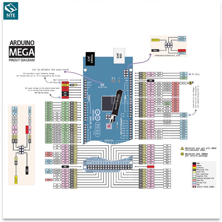 [NTE] KIT Arduino Mega2560 CH340G