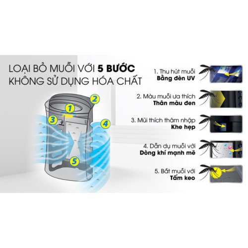 Máy lọc không khí bắt muỗi Sharp FP-GM50E-B 40m2(BẢO HÀNH CHÍNH HÃNG SHARP)