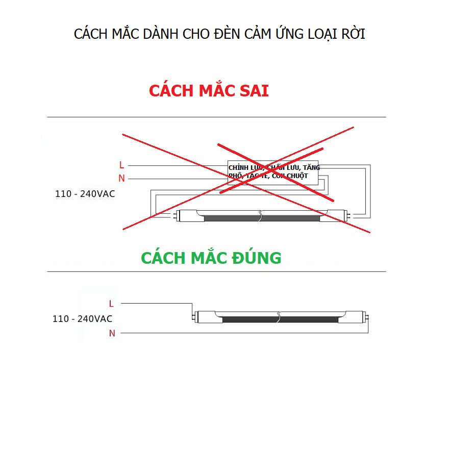 Bóng Đèn tuýp led cảm ứng 1.2m 1m2 chuyển động cảm biến sóng radar hồng ngoại ánh sáng tự động tắt bật tube ống đui  ..