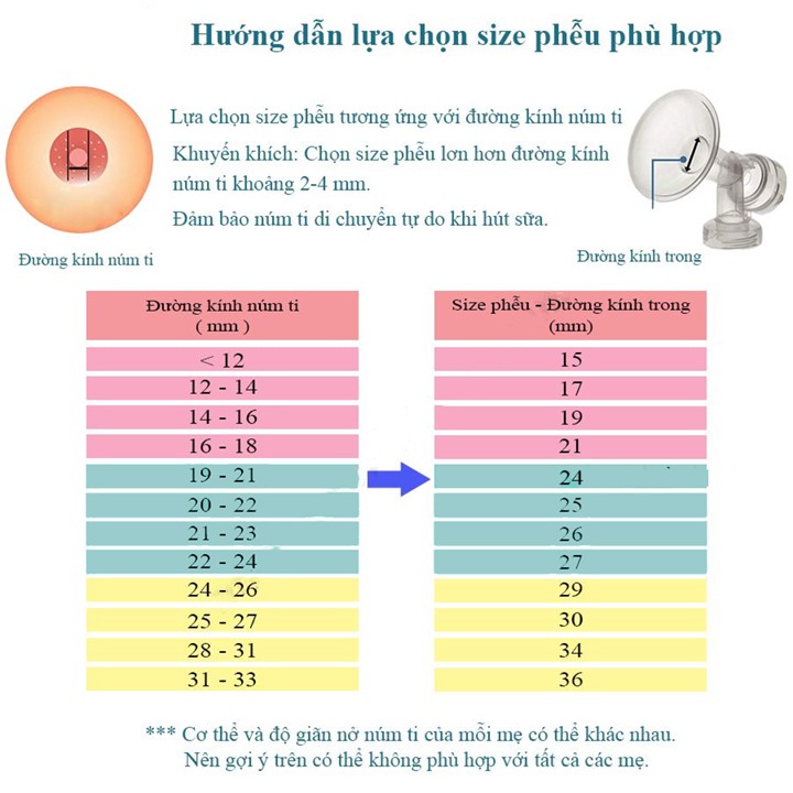 Phễu Hút Sữa Size 15/17/19/21/27/30 Dùng Cho Máy Hút Sữa Spectra 9plus, 9S, S1 plus, S2 plus, M1, M2, Q