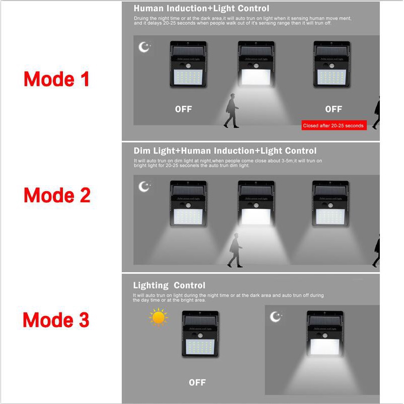 Đèn LED năng lượng mặt trời chống thấm nước cảm biến chuyển động