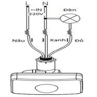 MẶT CẢM ỨNG CHUYỂN ĐỘNG