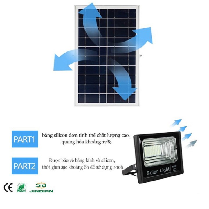 Đèn năng lượng mặt trời 45w