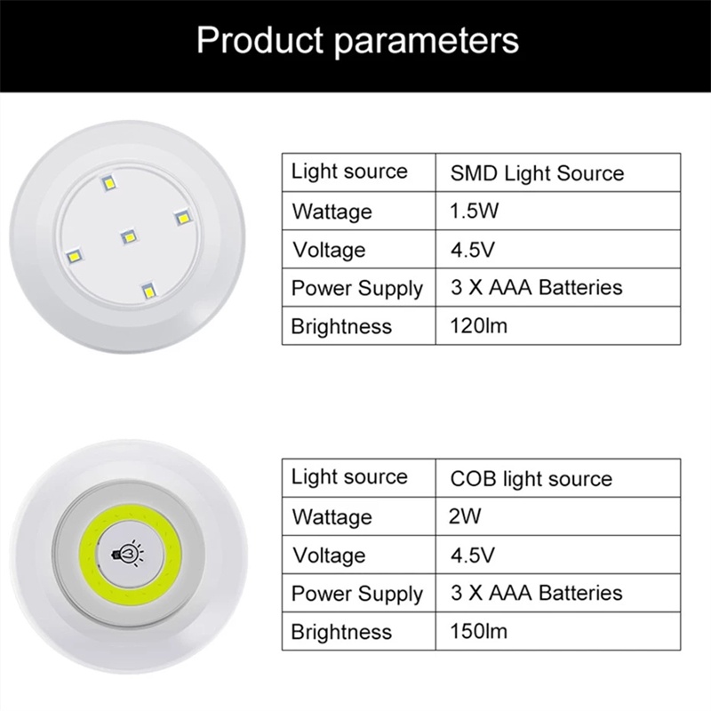 Đèn Led Cob 3w Siêu Sáng Không Dây Điều Khiển Từ Xa Có Thể Thay Đổi Độ Sáng Cho Tủ Quần Áo/Phòng Ngủ/Nhà Bếp