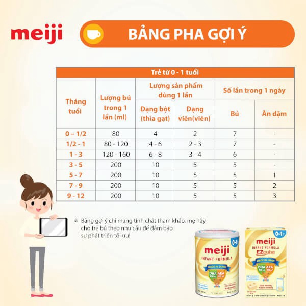 [ Date T11/24 ]Sữa Bột Meiji Nhập Khẩu Số 0 Lon 800g