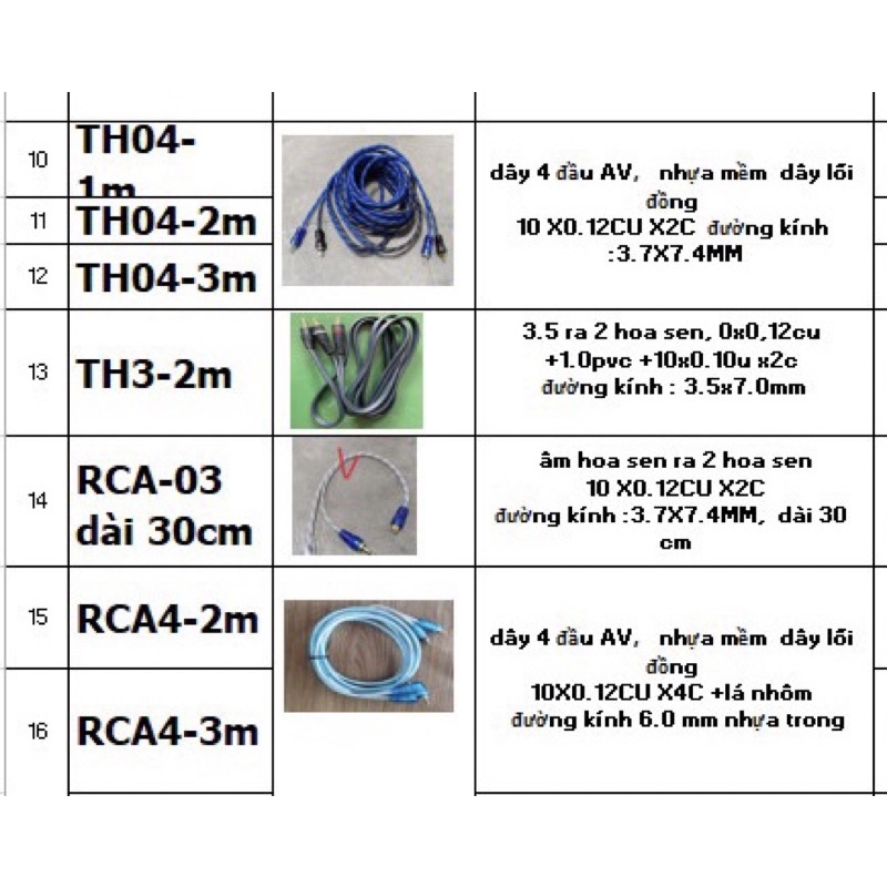 Dây chia 1 đầu av cái ra 2 đầu av đực dài 25cm