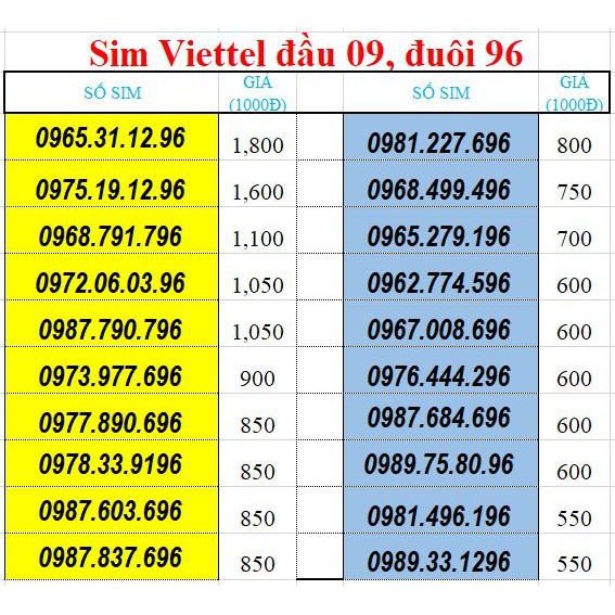 Sim số đẹp Viettel đuôi năm sinh 96 đầu 09,08 siêu rẻ (sim trả trước)