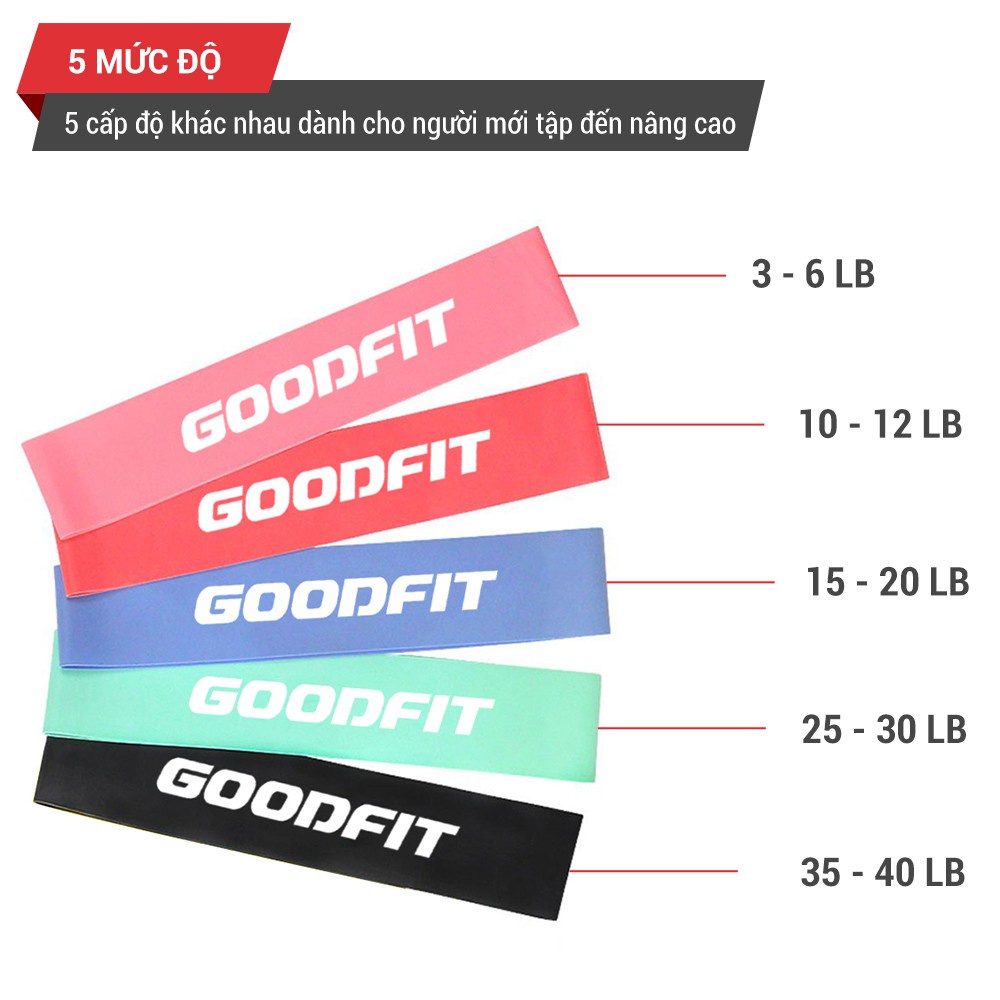 SET 5 Dây thun tập gym mini band GoodFit GF911MB, set dây kháng lực tập mông đùi tại nhà