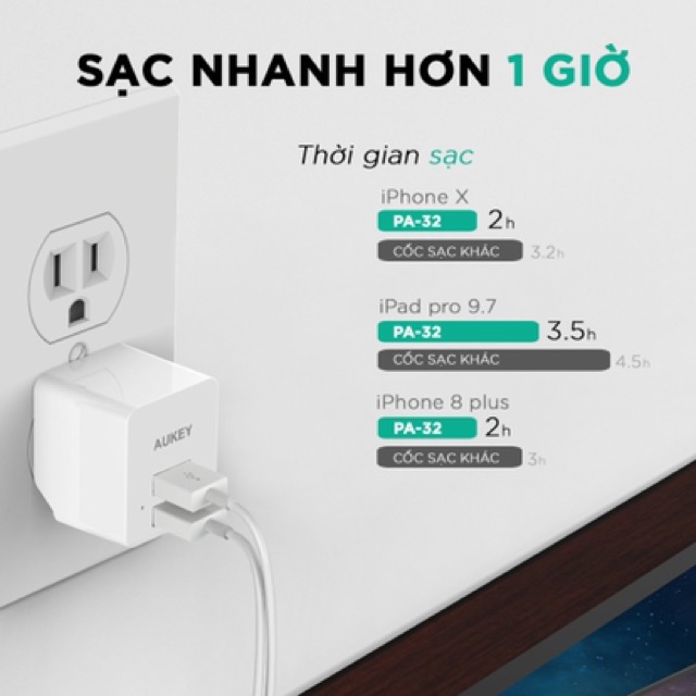 Củ Sạc Aukey 2 Cổng PA-U32 Công suất 12W