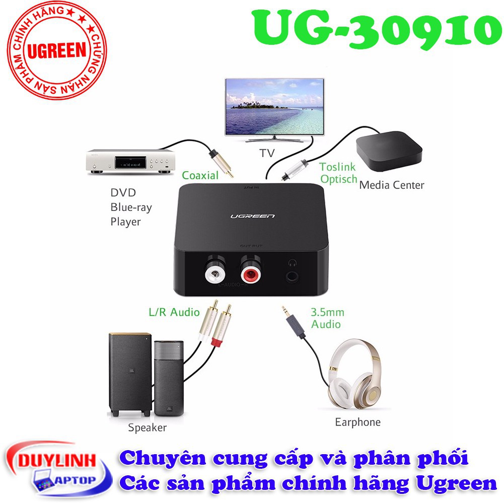 Bộ Chuyển đổi Optical Audio Quang + Coaxial Ra AV + Audio 3.5mm dành cho smart Tivi 2k 4k Ugreen