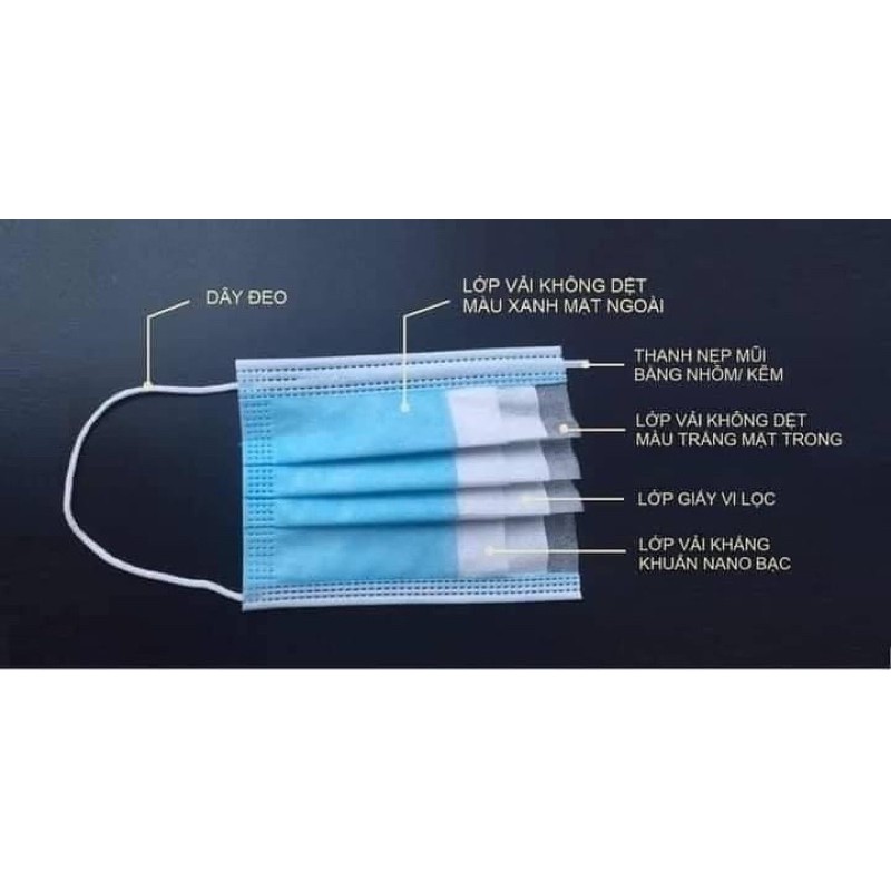 [ ẢNH THẬT + VIDEO ] HỘP KHẨU TRANG Y TẾ 4 LỚP Có GIẤY KHÁNG KHUẨN - HỘP 50 CHIẾC - Chống Giọt Bắn ( HÀNG CHÍNH HÃNG ) | BigBuy360 - bigbuy360.vn
