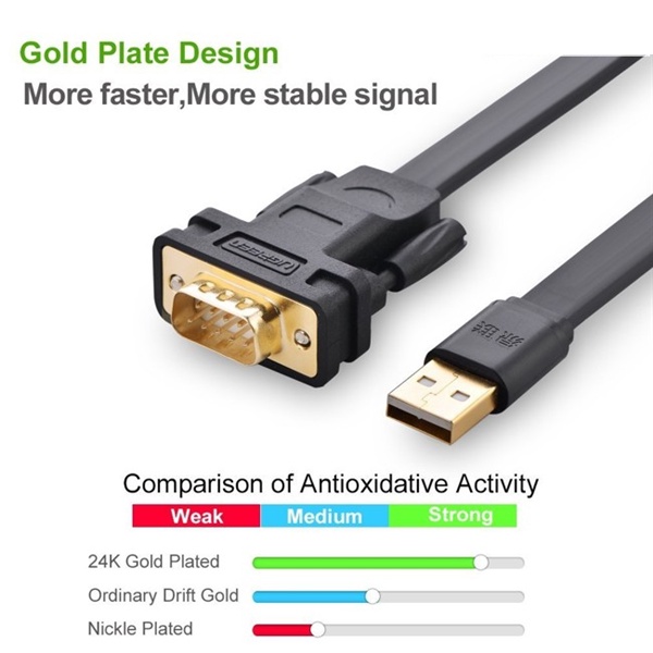 Cáp chuyển đổi USB sang Com RS232 2 mét chính hãng Ugreen 20218