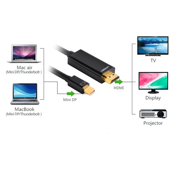 [FREESHIP 99K]_Dây chuyển đổi Mini DisplayPort to HDMI dài 3m chính hãng Ugreen 10436