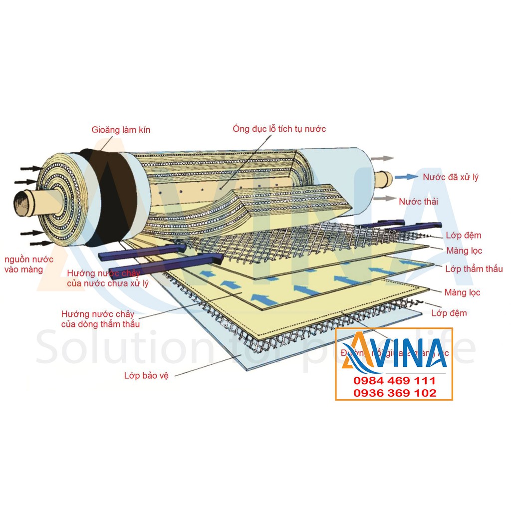 Màng RO gia đình DOW - Filmtec