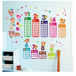 Decal dán tường bảng cửu chương