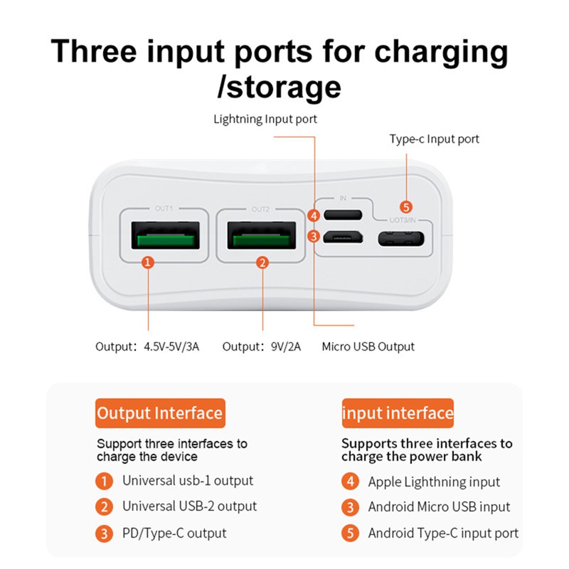 Sạc dự phòng 20000mAh Sạc nhanh 18W màn hình LED hiển thị với cáp sạc Với 1 năm bảo hành