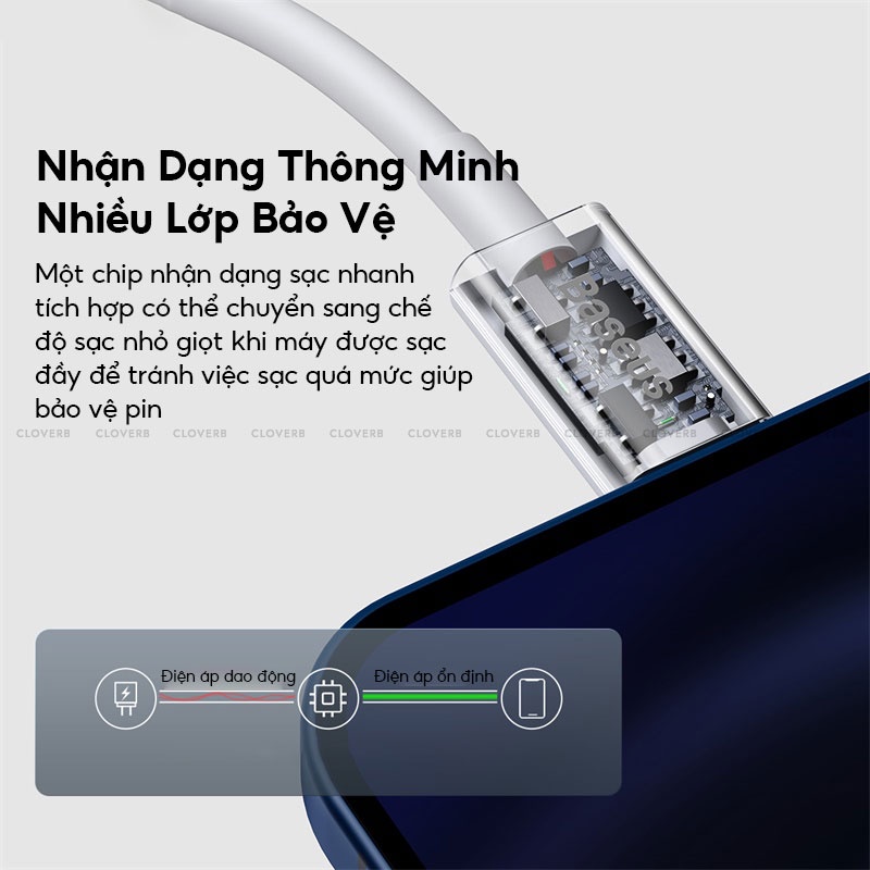 Dây Sạc 20W Baseus Superior CloverB Dây TPE Độ Bền Cao Sạc Nhanh Ổn Định Chống Đứt Gãy Dài 1m 2m Cho iP 11 12 13 Pro Max