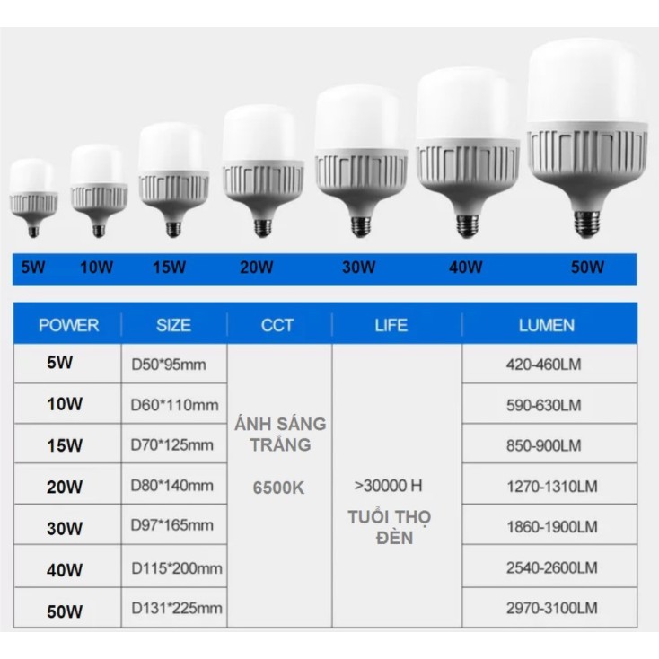 LED trụ siêu sáng,siêu tiết kiệm điện, 5W, 10W, 15W, 20W, 30W, 40W ,50W