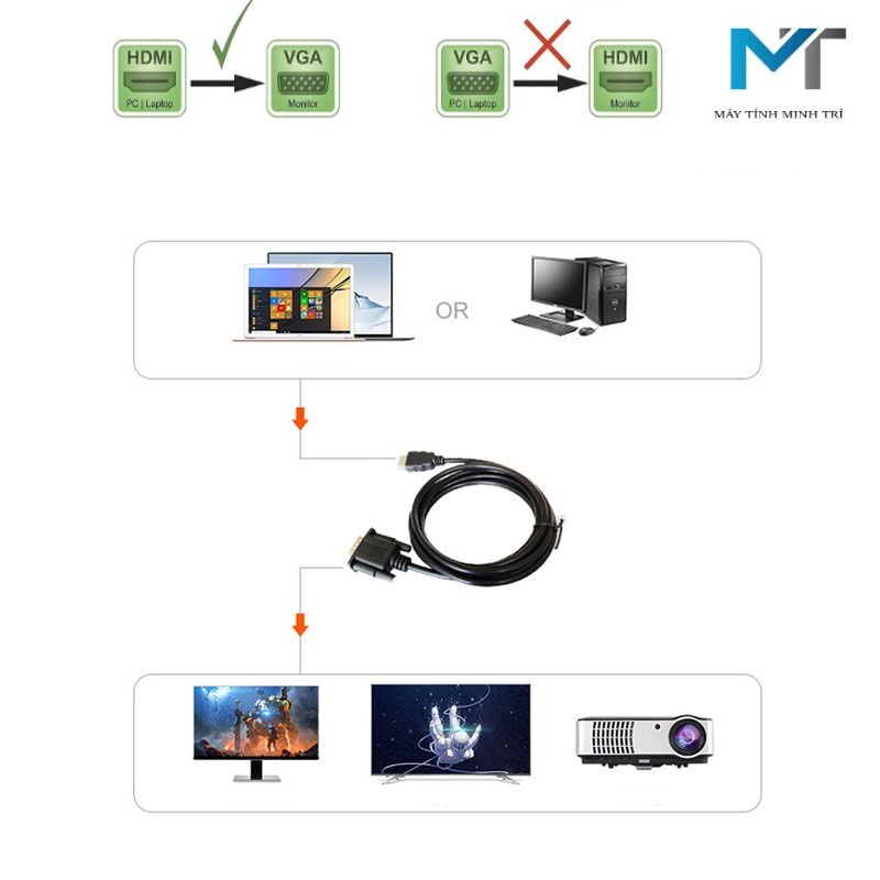 Dây cáp HDMI to VGA 1m8, Cáp chuyển đổi HDMI to VGA | BigBuy360 - bigbuy360.vn