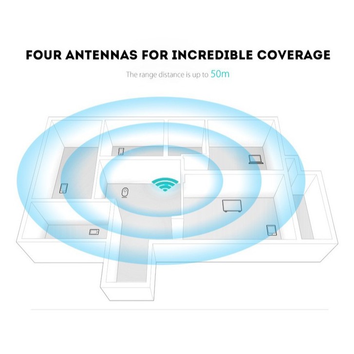 Bộ thu phát wifi 4 râu cực mạnh PIX LINK 9 (trắng) | BigBuy360 - bigbuy360.vn