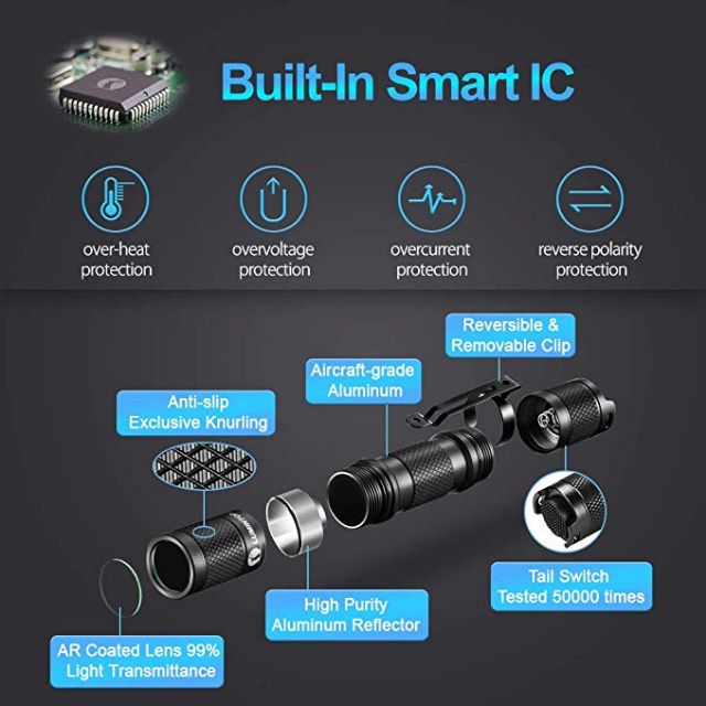 Đèn pin LUMINTOP TOOL AA 2.0 EDC , Đèn pin bỏ túi, 650 Lumens, 5 chế độ với bộ nhớ, chống nước IP68, Pin AA hoặc 14500