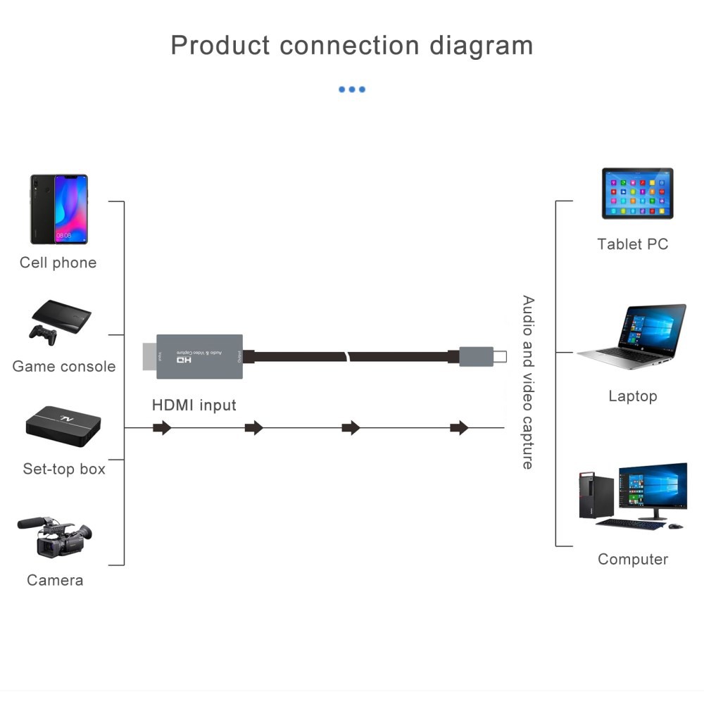 Type-c video capture cổng HDMI cho Macbook, laptop dùng livestream