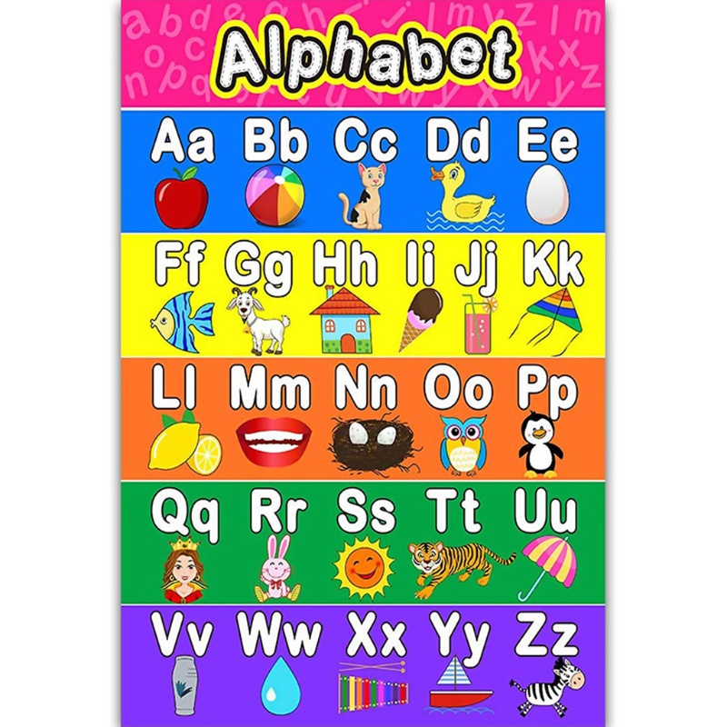 Áp Phích Bảng Chữ Cái Alphabet Số 1-10 Dùng Để Dạy Học
