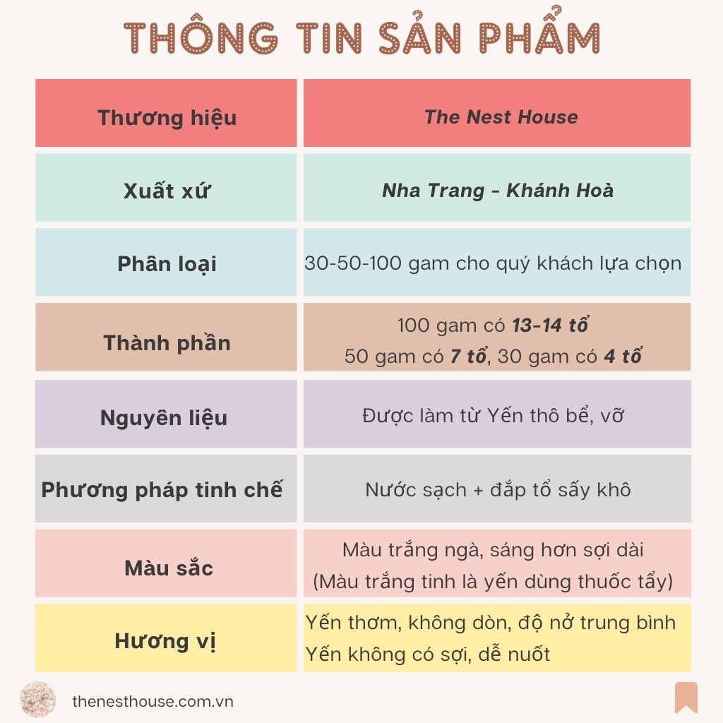 Tổ yến sào tinh chế sợi ngắn nguyên chất Yến sào Nha Trang thương hiệu The Nest House