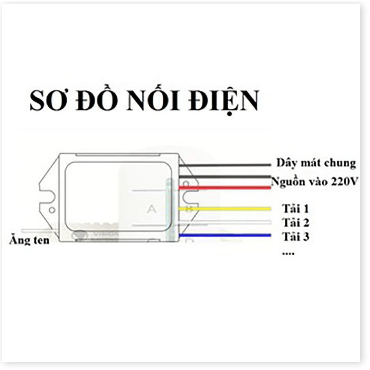 Cần điều khiển 🤗 Freeship 🤗 Công tắt điều khiển từ xa xuyên tường khởi động các thiết bị điện tử trong nhà  - EL0128