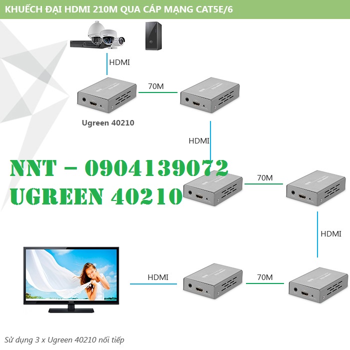 Bộ kéo dài tín hiệu HDMI 50m, 70m, 100m qua cáp lan Cat5,6 Ugreen 40210 (IR) chính hãng