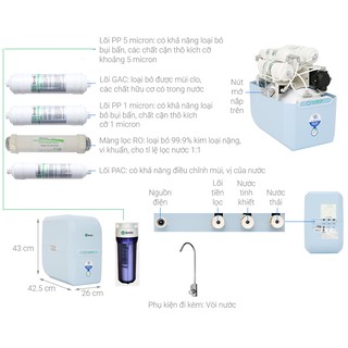 Máy Lọc Nước AOSmith M2 5 lõi [Miễn phí lắp đặt]