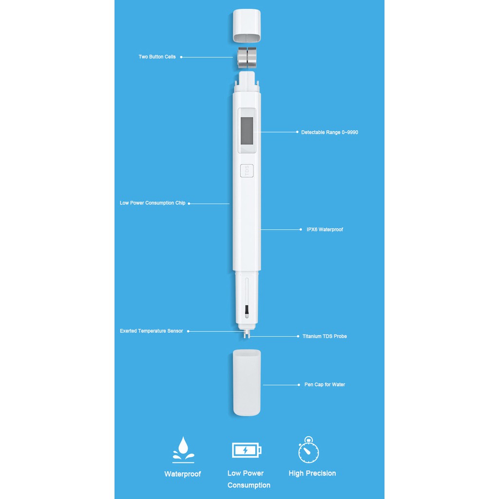 Bút Thử Chất Lượng Nước TDS (Original Xiaomi TDS Tester Water Quality)