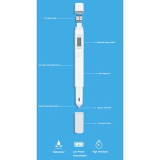 Bút thử nước Xiaomi TDS