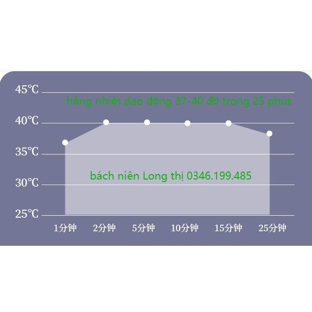 Mặt nạ mắt ngải cứu- ấm hằng nhiệt 40 độ- thâm quầng, mỏi mắt, nhức mắt (hàng Bách Niên Long Thị)